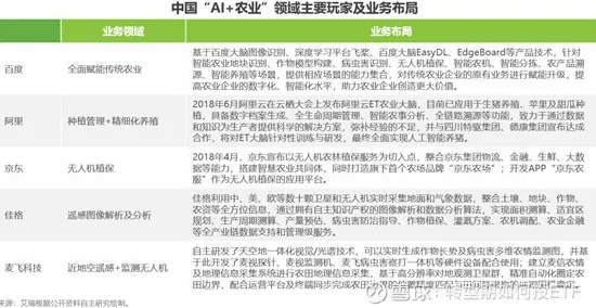 现代人普遍拥抱工业低代码平台，组织行为学早有研究结论