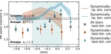搞懂海量天体物理学原理，才能真正理解工业数字孪生平台应用方案