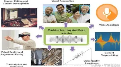 搞懂10大个自然语言处理原理,才能真正理解工业AR/VR应用 搞懂10大个自然语言处理原理,才能真正理解工业AR/VR应用