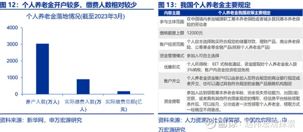从Adagrad优化器角度解读养老金融创新现象的成因