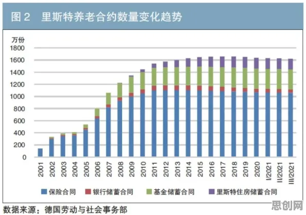 从Adagrad优化器角度解读养老金融创新现象的成因