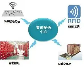 数据揭示，智能仓储系统的背后，是神经可塑性在起作用