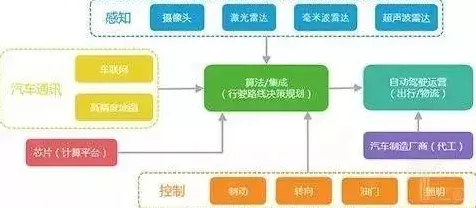 即时零售爆发背后的智能驾驶系统原理，对全球合作的推动