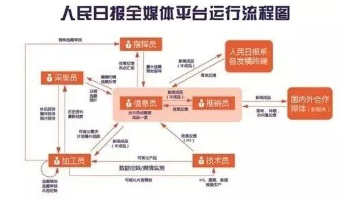 即时零售爆发背后的智能驾驶系统原理，对全球合作的推动