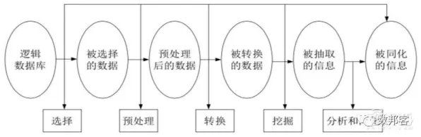 搞懂100个个数据挖掘原理，才能真正理解5G应用深化