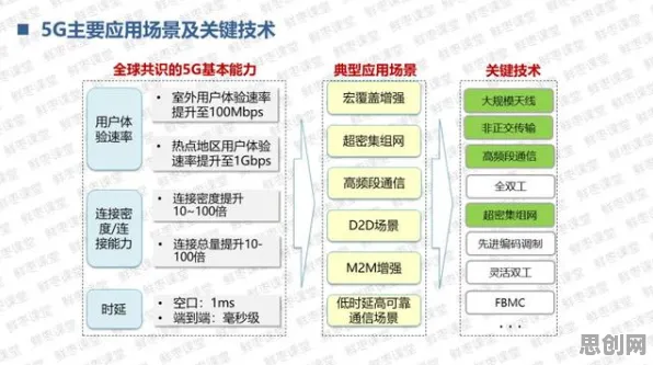 搞懂100个个数据挖掘原理，才能真正理解5G应用深化