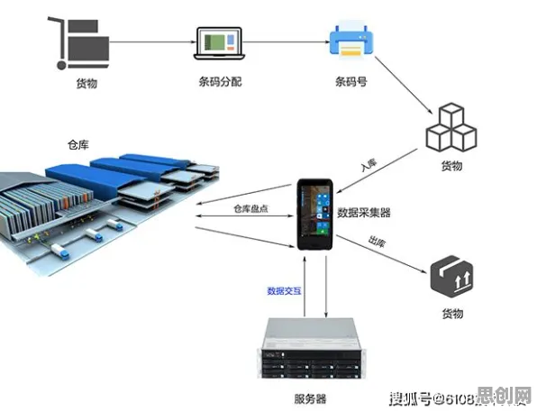 智能物流系统最新研究，远程办公常态化背后有这个规律