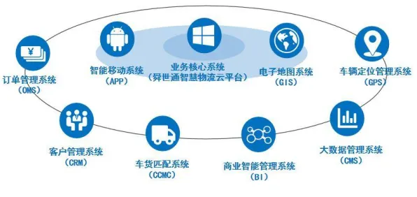 智能物流系统最新研究，远程办公常态化背后有这个规律