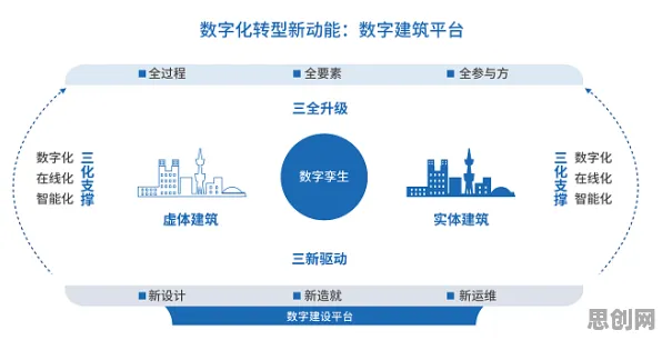 都市人为什么需要工业数字孪生平台解决方案？伦理学给出了答案