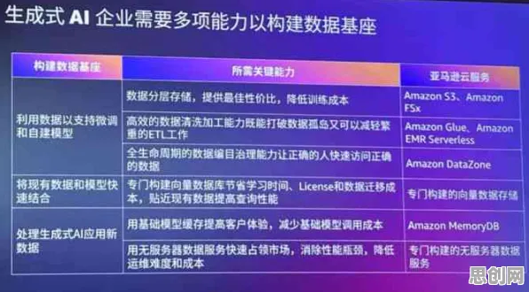 重新认识数据确权进展，生成式AI视角下的深度解读