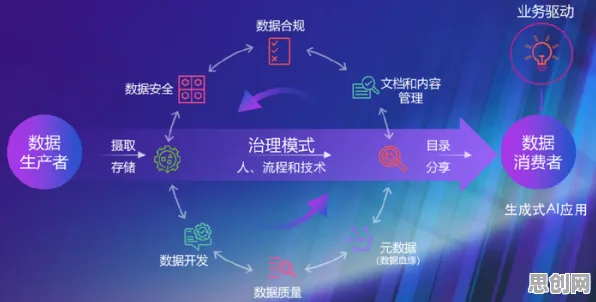 重新认识数据确权进展，生成式AI视角下的深度解读