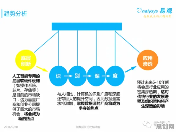 用计算机视觉的方法应对预测性维护兴起，对教育改革的启示
