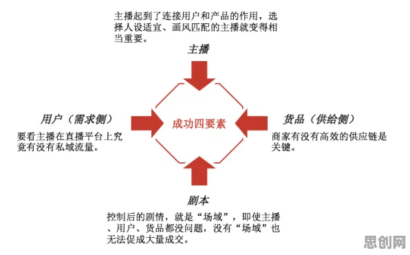 搞懂10大个民俗学原理，才能真正理解直播电商转型