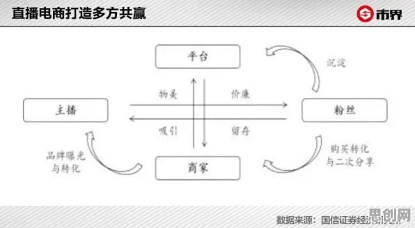 搞懂10大个民俗学原理，才能真正理解直播电商转型