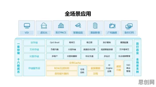 为什么云原生技术演进会成为热点？分布式系统给出解释