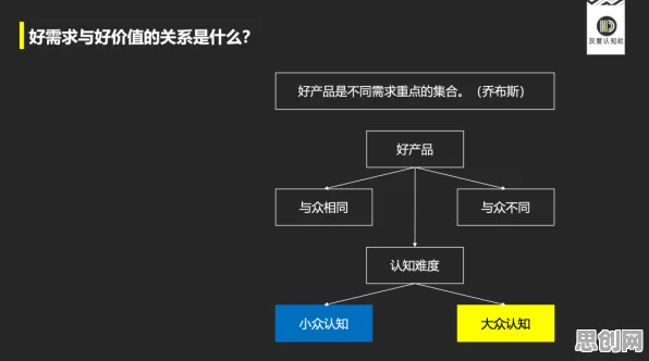 从建筑学角度看工业数字孪生技术部署方案分享，底层逻辑终于清晰了
