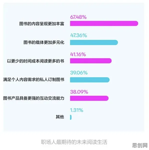 普通人为什么人们越来越难以专注？信息论给出了答案