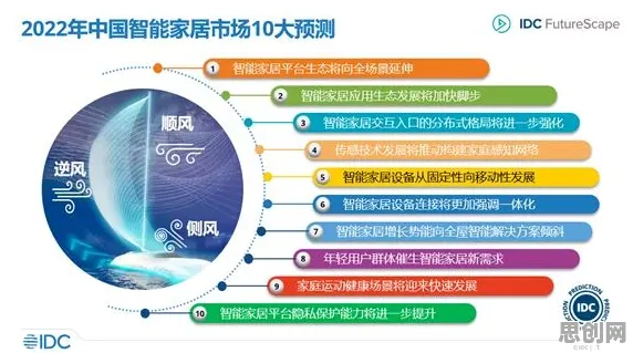 关于智能家居生态的讨论持续升温，机制设计理论提供新视角