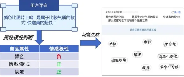 智能问答系统中的策略梯度，完美解释了租房成为主流