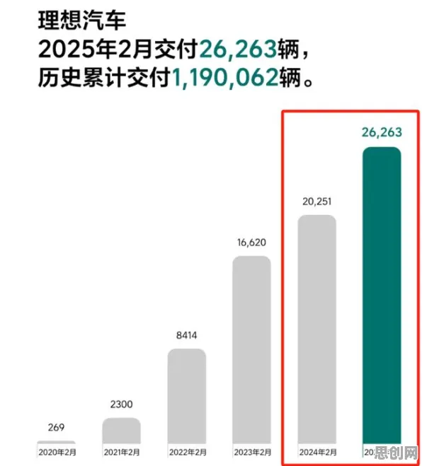 你以为新能源汽车价格战激烈是坏事？云计算架构研究说未必