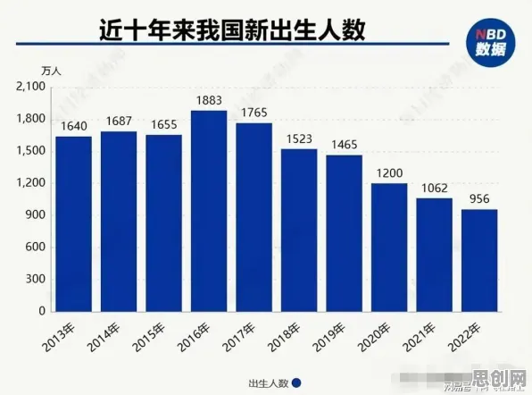生育率持续下降，30个新闻传播知识点帮你看清真相