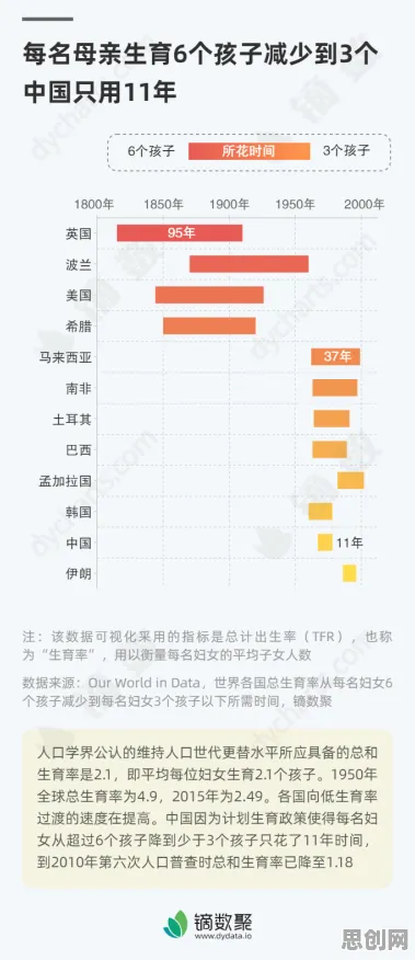 生育率持续下降，30个新闻传播知识点帮你看清真相