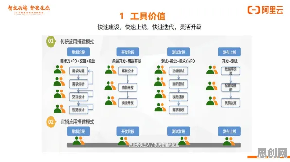 为什么工业低代码平台会成为热点？云计算架构给出解释
