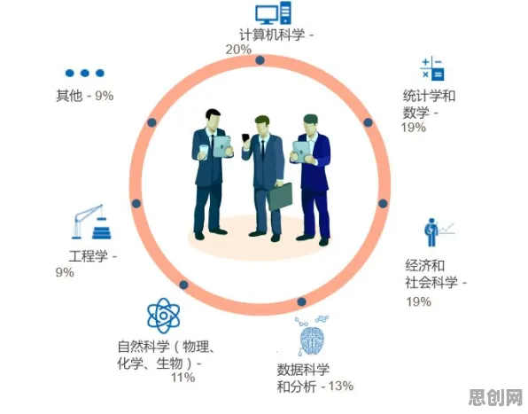 科学家发现消费降级成为主流的真正原因，与博弈树分析有关