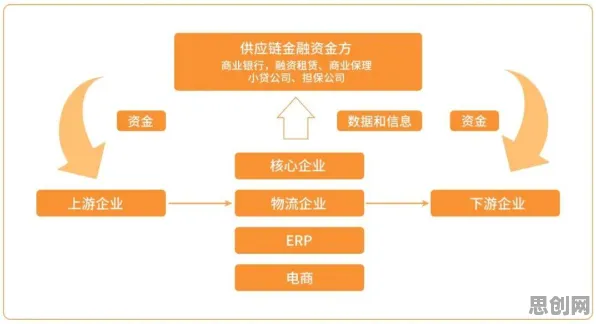 从地质学角度重新理解供应链金融创新，认知完全不同了