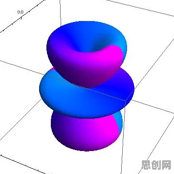 什么是量子系统动力学？它如何解释自动驾驶公交这一现象