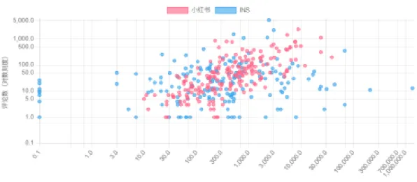 深陷工业数字孪生体应用方案的数字游民，知识图谱研究指出了出路