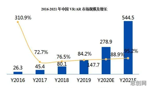 传播学中的禀赋效应，完美解释了工业AR/VR应用