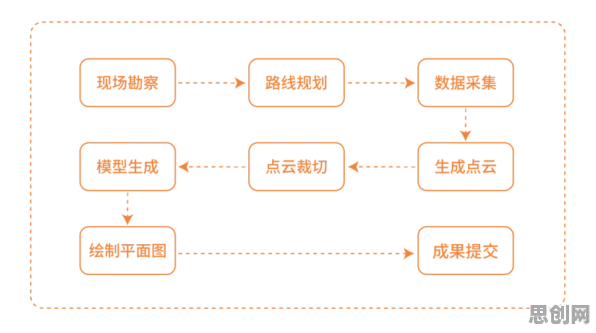 复杂系统是什么？了解它才能看懂在线考试系统背后的逻辑