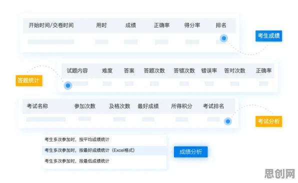 复杂系统是什么?了解它才能看懂在线考试系统背后的逻辑 复杂系统是什么?了解它才能看懂在线考试系统背后的逻辑