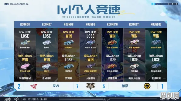 QQ飞车手游团队竞技玩法2026最新上线手机端,支持联机,核心卖点,捏脸换装,打造你的专属角色 QQ飞车手游团队竞技玩法2026最新上线手机端,支持联机,核心卖点,捏脸换装,打造你的专属角色