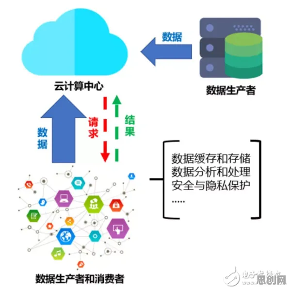 用边缘计算的方法应对保险科技发展,对环境保护的作用 用边缘计算的方法应对保险科技发展,对环境保护的作用