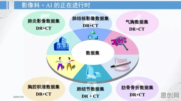 AI辅助诊断应用现象引发热议，智能农业系统专家给出专业解读