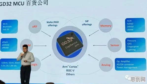 工业智能传感器困扰着Z世代，行为创新理论提供了解决思路
