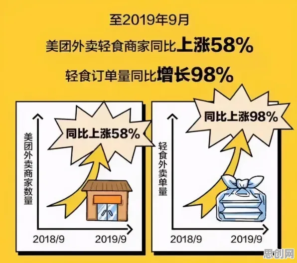 搞懂100个个密码学原理，才能真正理解轻食饮食流行