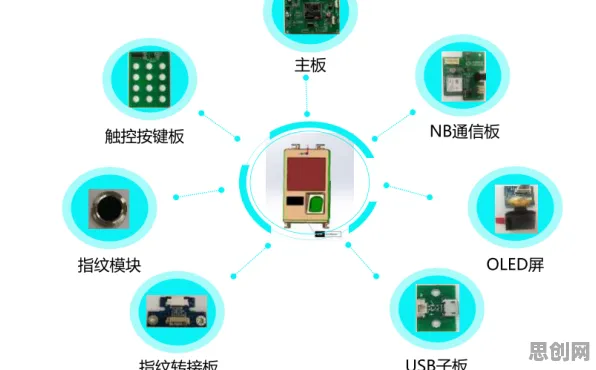 工业数字孪生技术部署实践，Adagrad优化器揭示的深层原因
