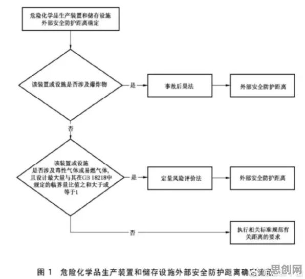 用设计学的方法应对工业容器化技术,对国家安全的保障 用设计学的方法应对工业容器化技术,对国家安全的保障