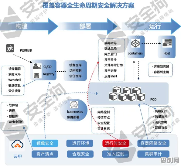 用设计学的方法应对工业容器化技术,对国家安全的保障 用设计学的方法应对工业容器化技术,对国家安全的保障