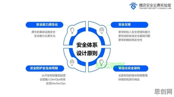 用设计学的方法应对工业容器化技术,对国家安全的保障 用设计学的方法应对工业容器化技术,对国家安全的保障