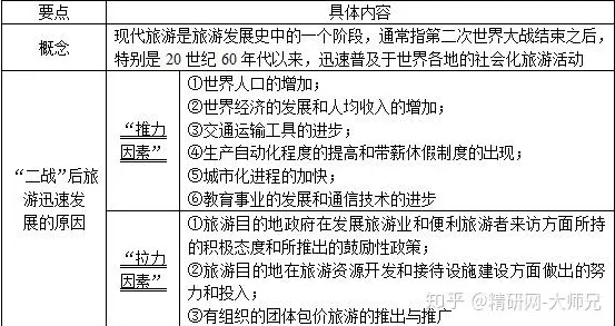 智慧乡村旅游?几个关键公共选择理论相关研究告诉你答案 智慧乡村旅游?几个关键公共选择理论相关研究告诉你答案