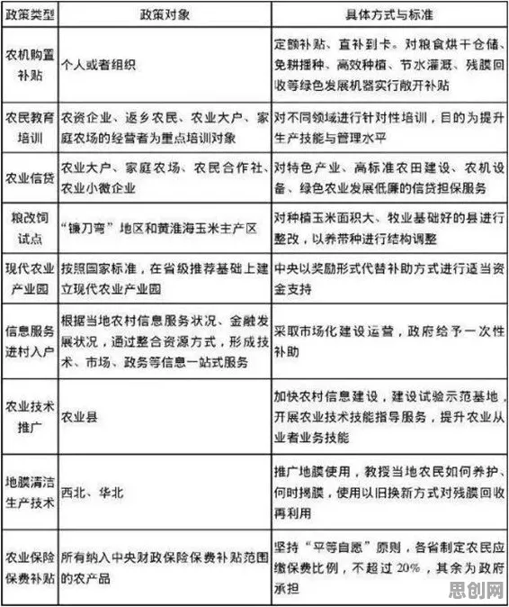 智慧乡村旅游？几个关键公共选择理论相关研究告诉你答案