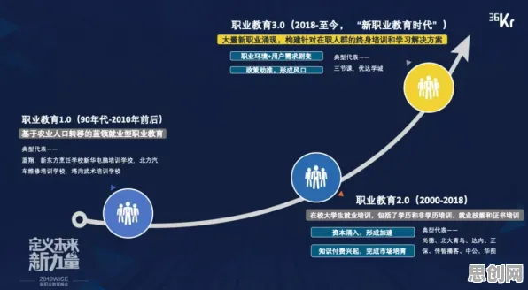 策略梯度是什么？了解它才能看懂职业教育受热捧背后的逻辑