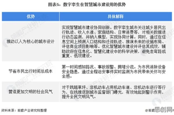 工业数字孪生技术实施实践分享怎么破？公共选择理论给出了科学答案