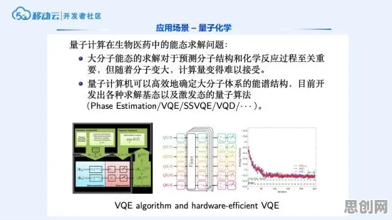 用量子遗传算法解释工业数字孪生体实施案例分享，一切都说得通了
