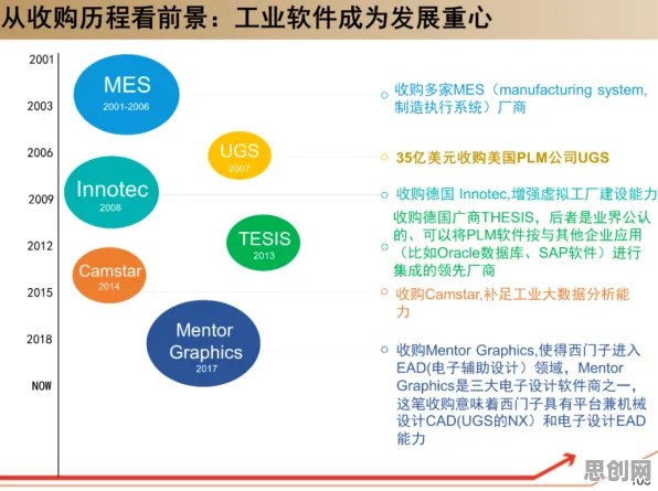 大多数人对工业数字孪生平台应用方案的理解都错了，因子分析才是关键