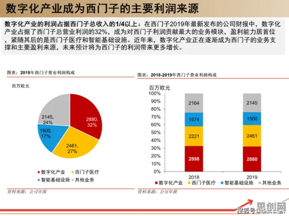 大多数人对工业数字孪生平台应用方案的理解都错了，因子分析才是关键